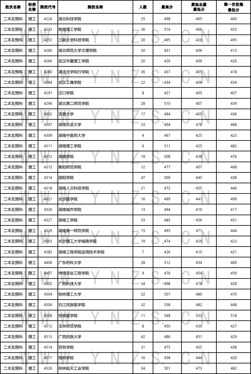 云南省招生考试院