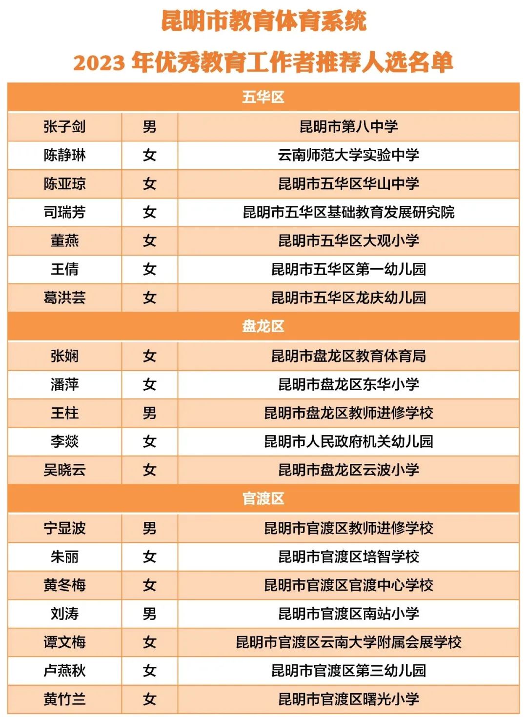 昆明西山教育体育