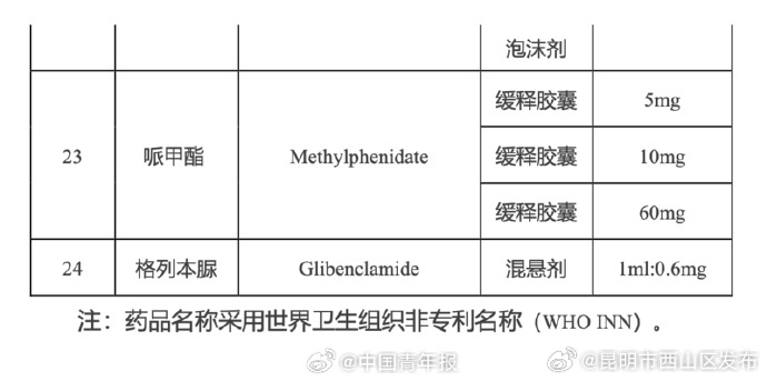 昆明市西山区发布