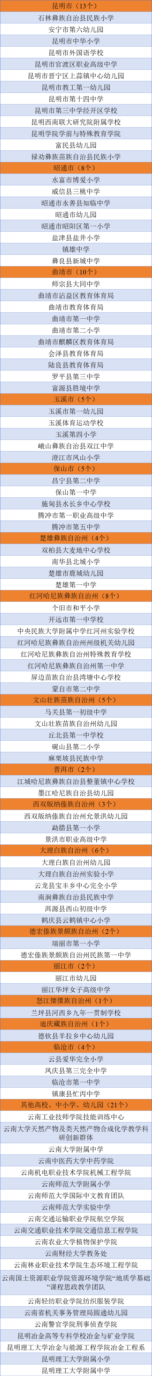 昆明西山教育体育