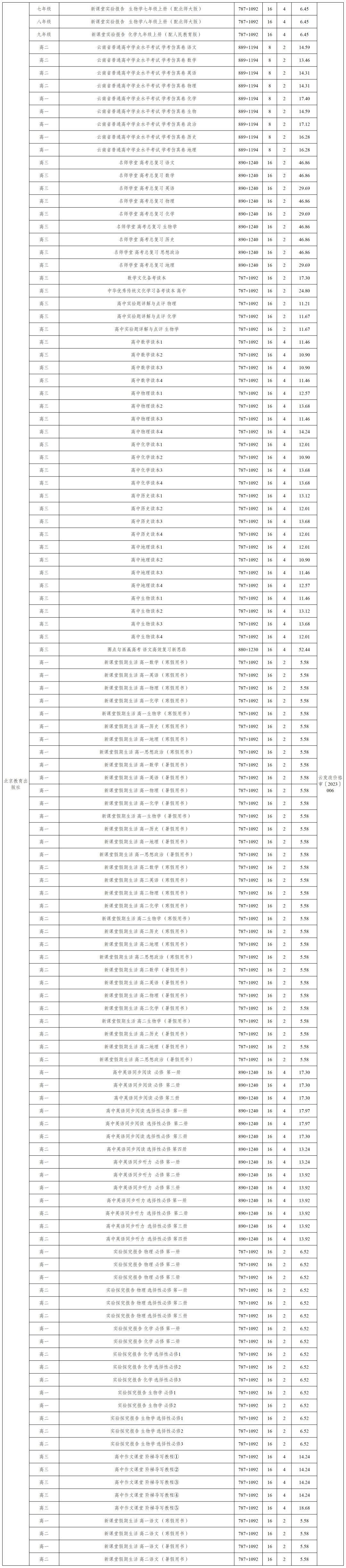 掌上春城微信