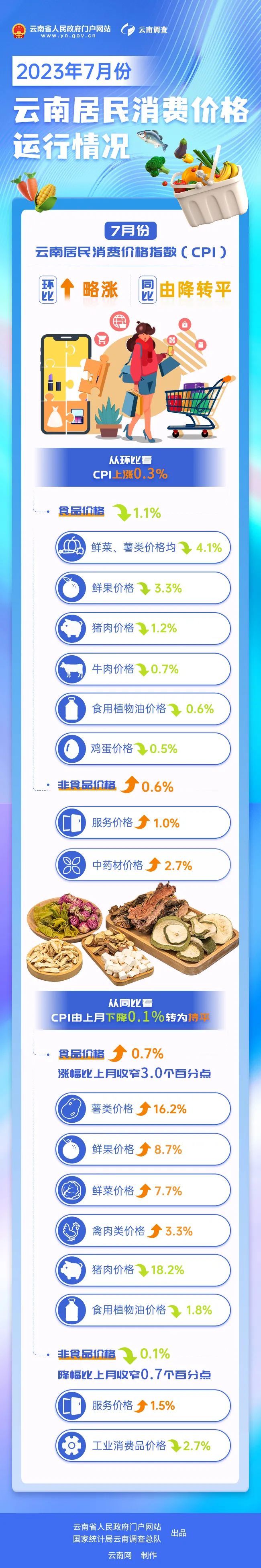 云南省人民政府网