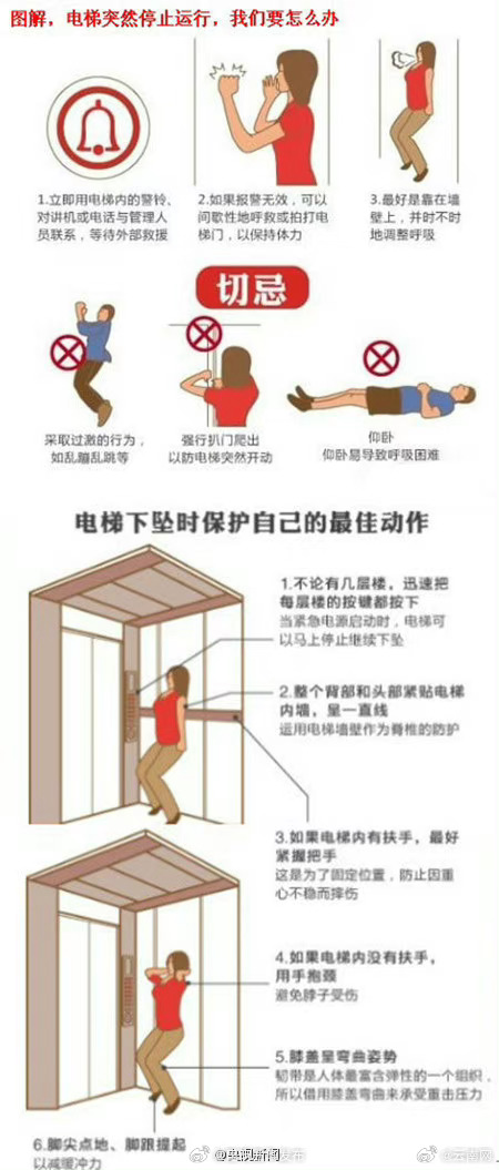 电梯突然急坠怎么办？