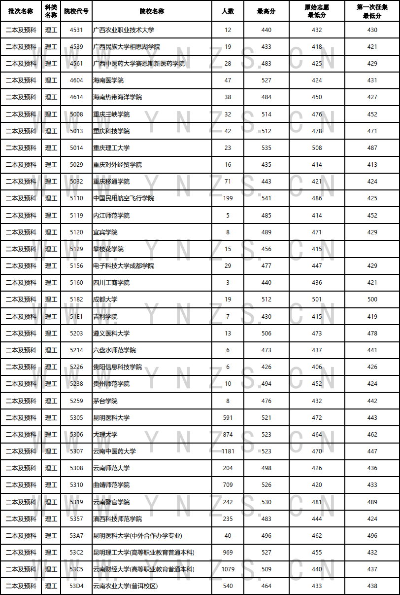 云南省招生考试院