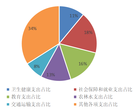 云南省人民政府网