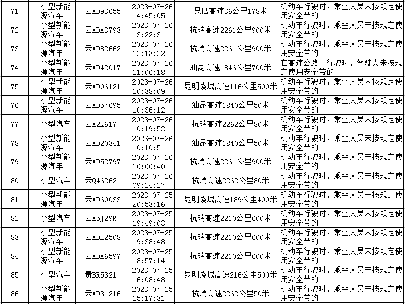 云南高速交警
