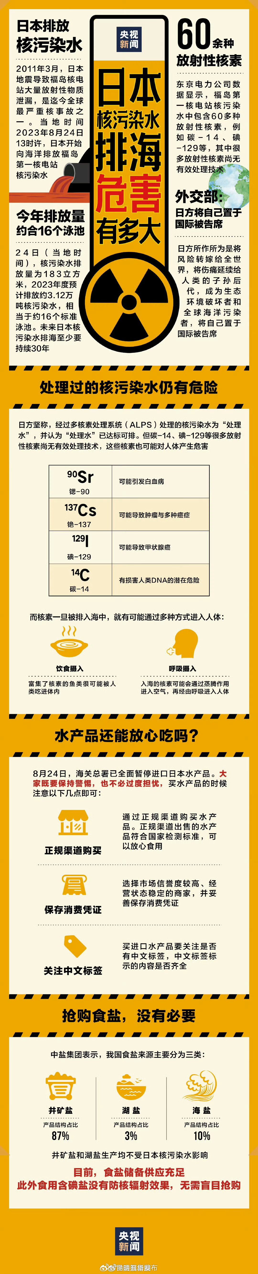 一图看懂日本核污染水排海危害买水产品时需注意什么？