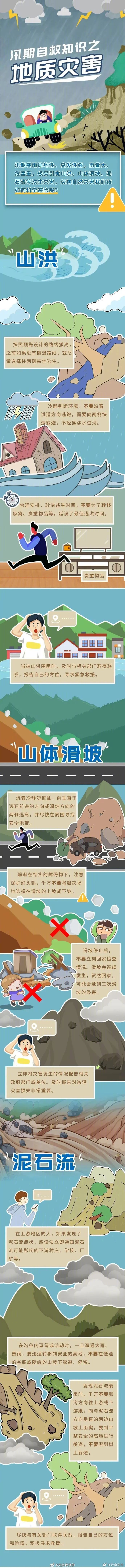 这份次生地质灾害避险指南请收好