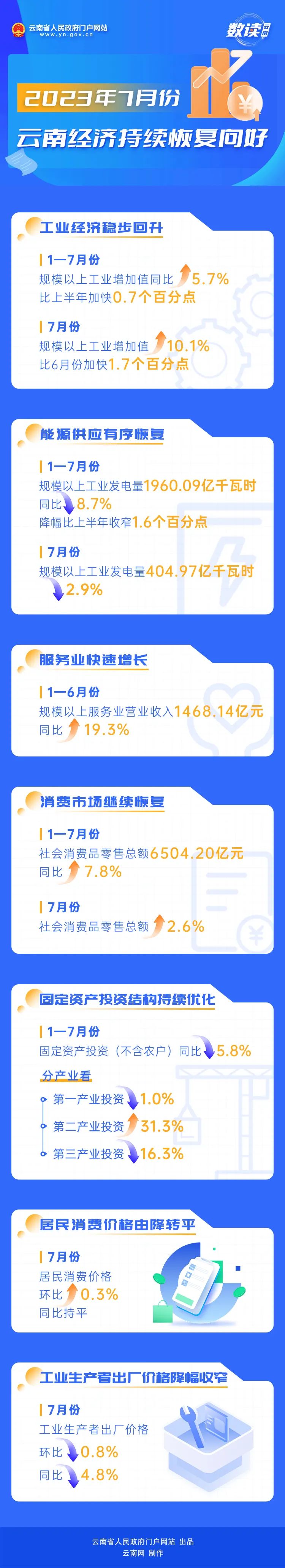 云南省人民政府网