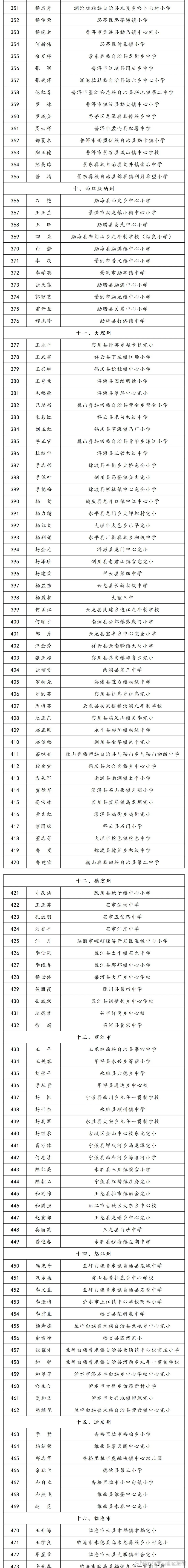 昆明市西山区发布