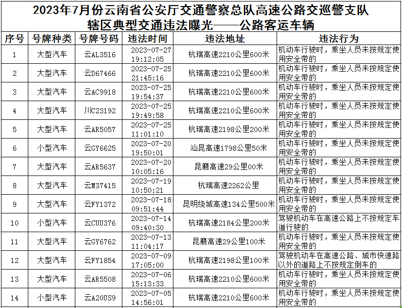 云南高速交警