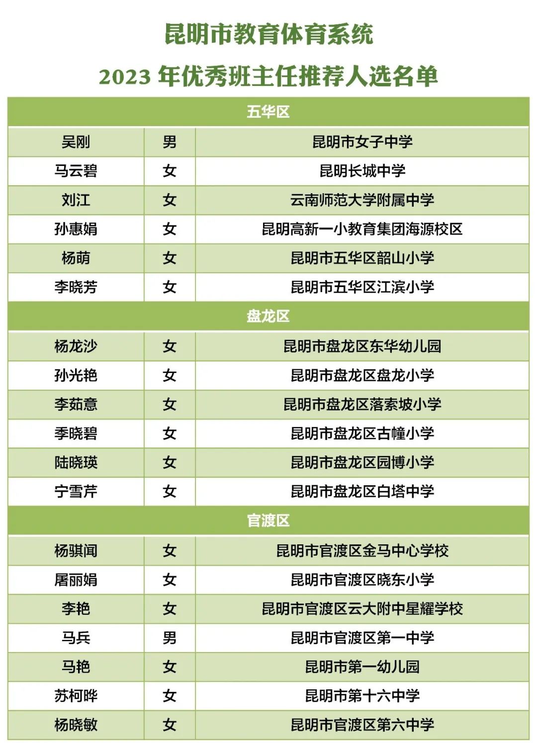 昆明西山教育体育