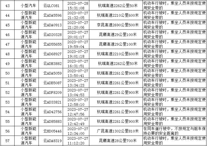 云南高速交警
