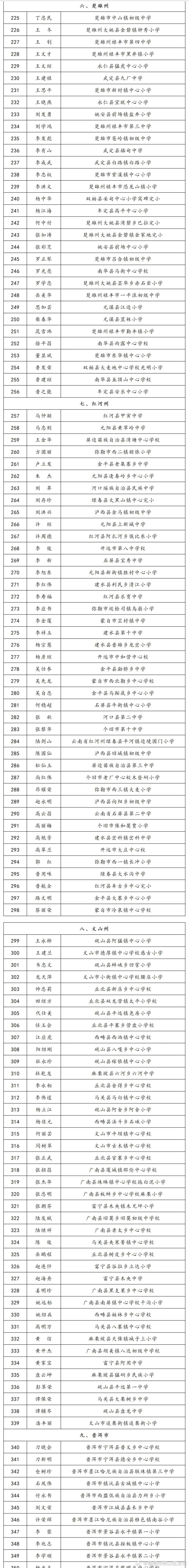 昆明市西山区发布