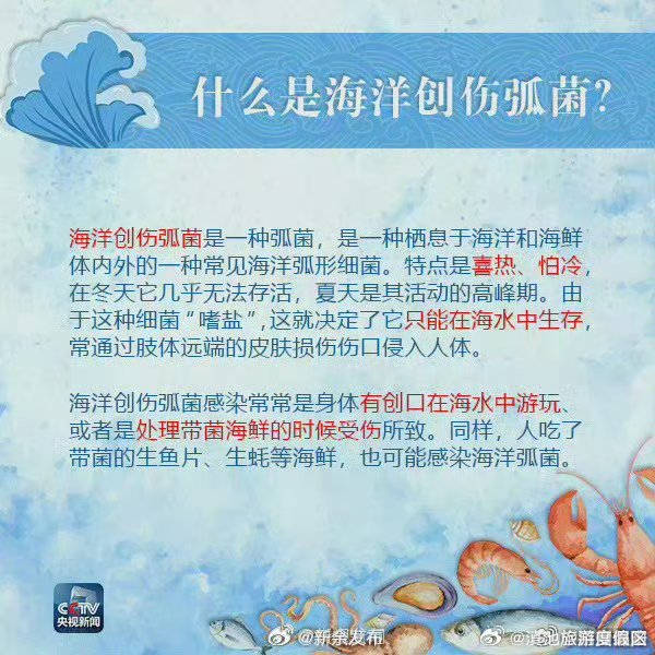 滇池旅游度假区