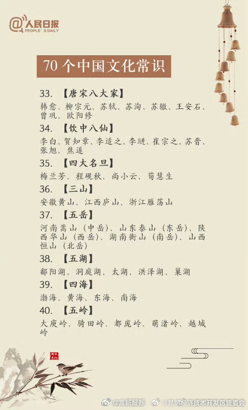 昆明经济技术开发区管委会