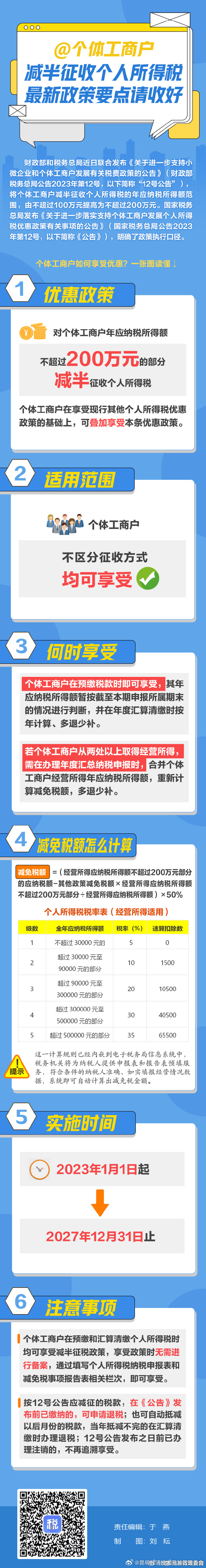 @ 个体工商户：减半征收个人所得税最新政策要点请收好
