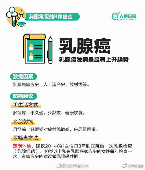 昆明五华发布