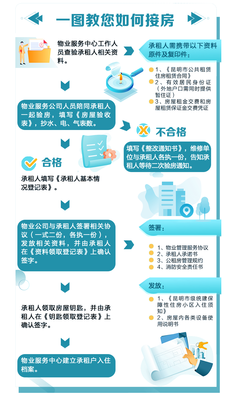 昆明公租房公司