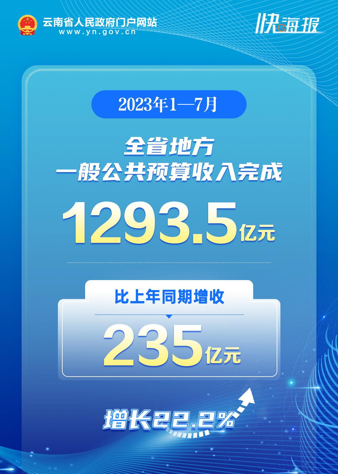 云南省人民政府网