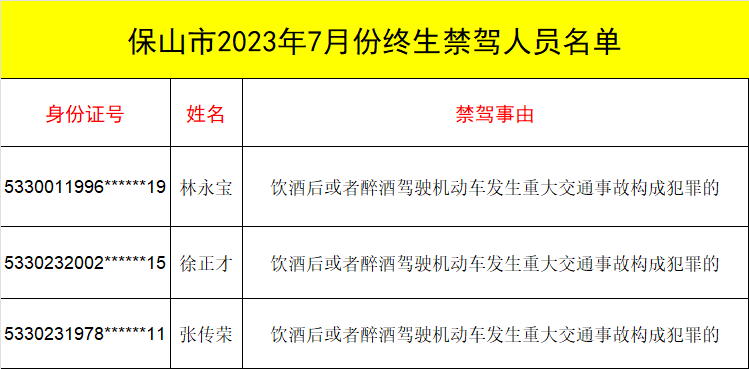 保山新闻网