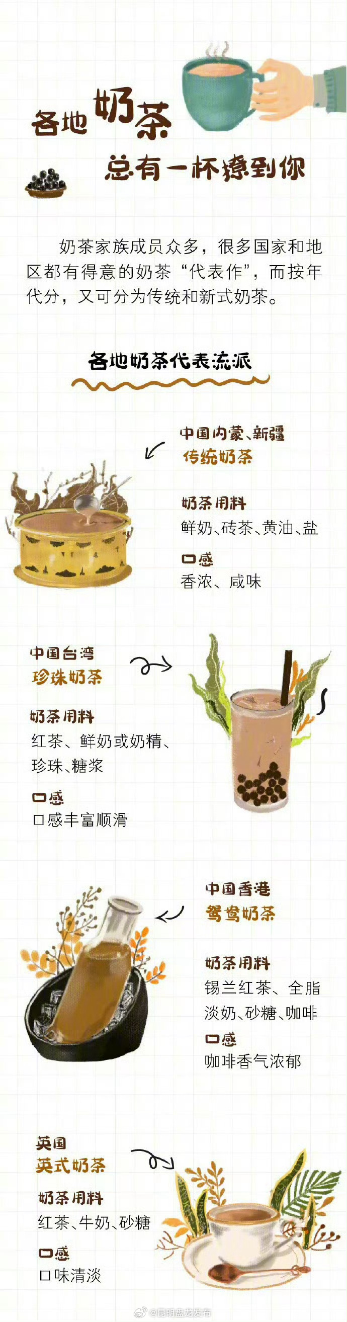 昆明盘龙发布