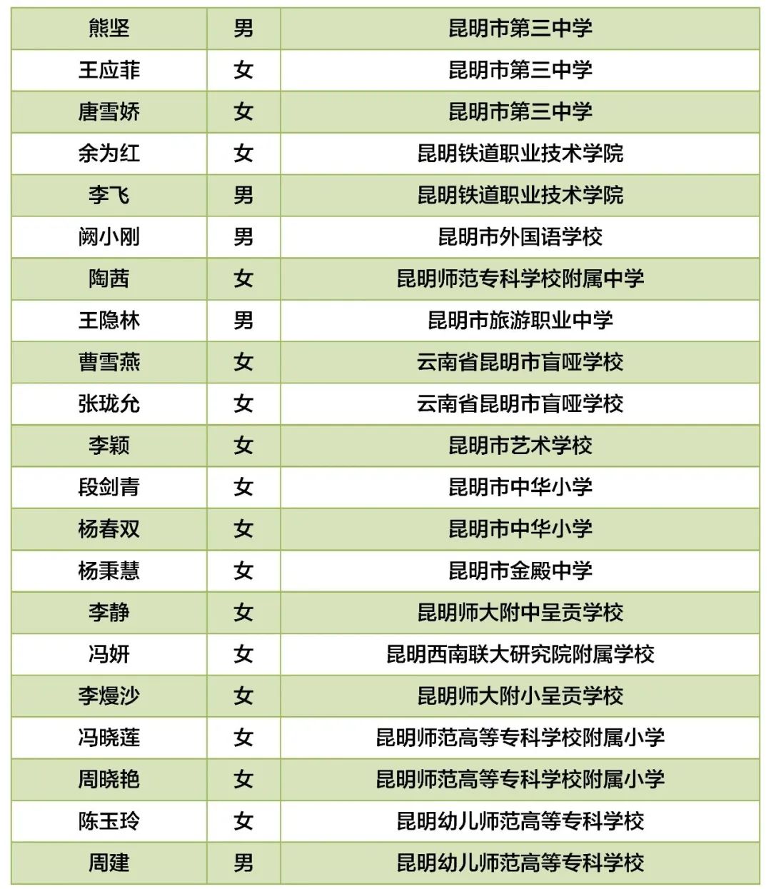 昆明西山教育体育