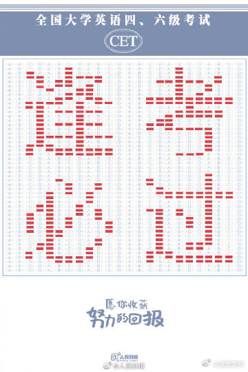 祝你一次过！24日可查四六级考试成绩