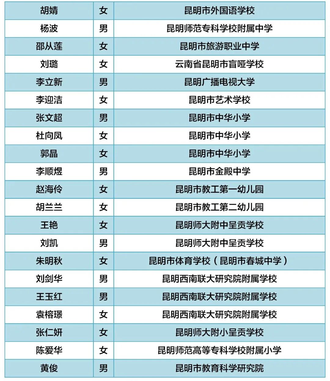 昆明西山教育体育