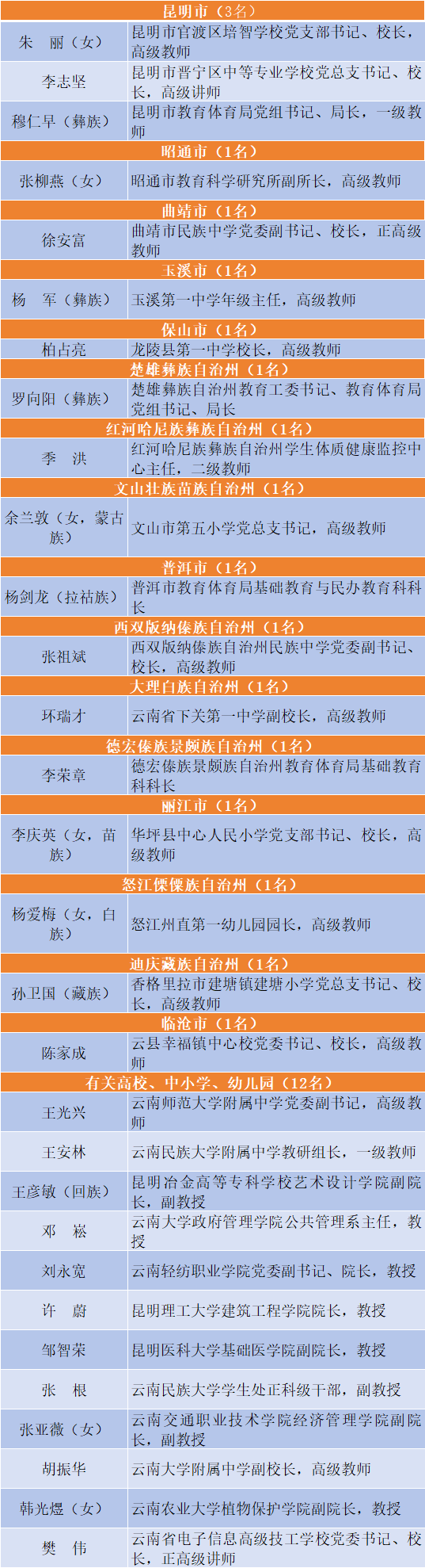 昆明西山教育体育