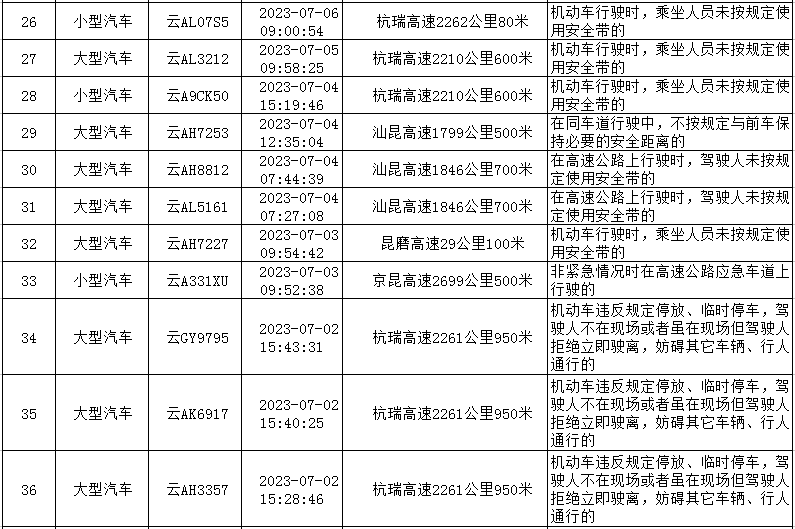 云南高速交警
