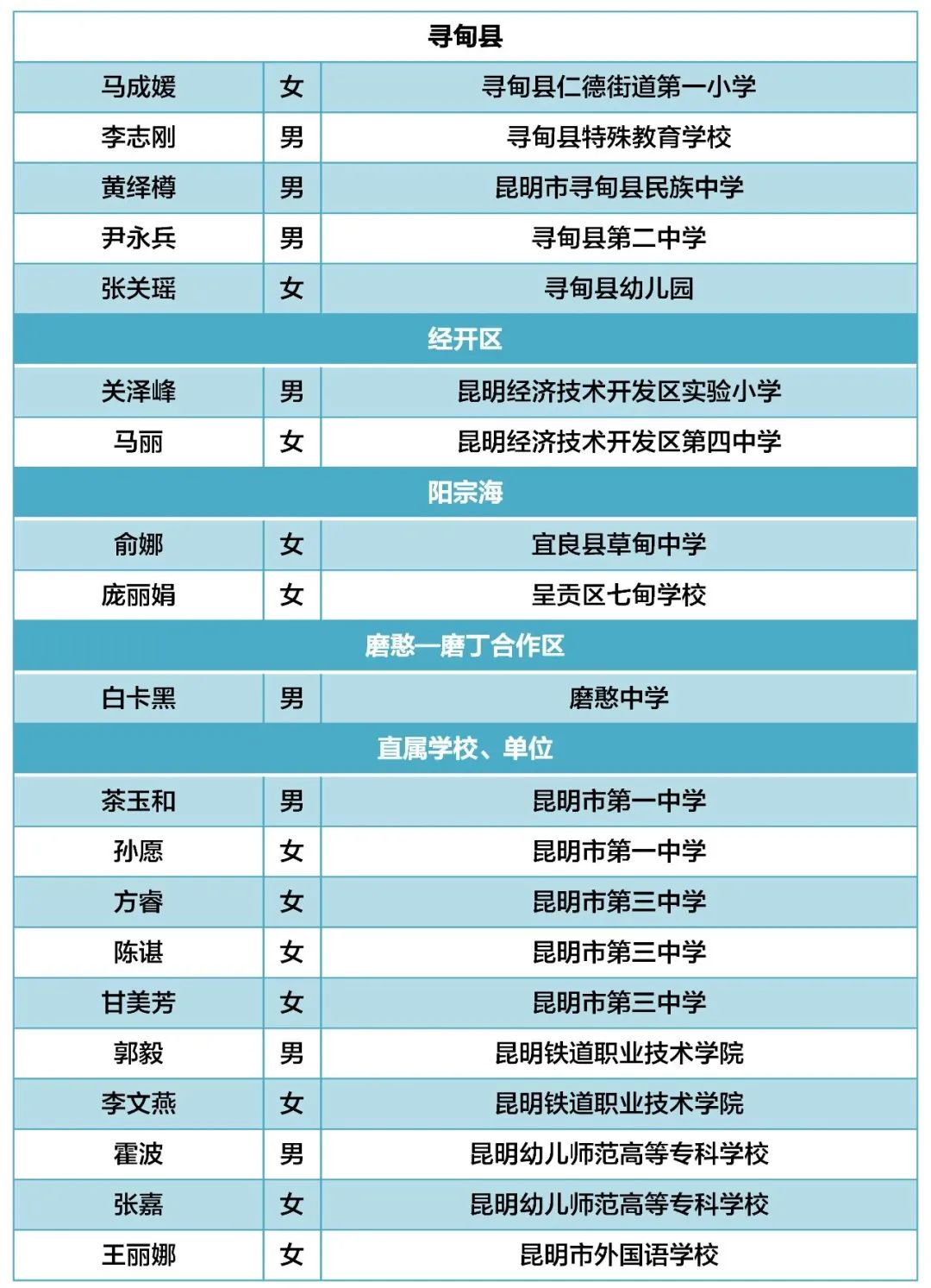 昆明西山教育体育