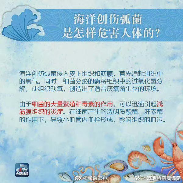 滇池旅游度假区