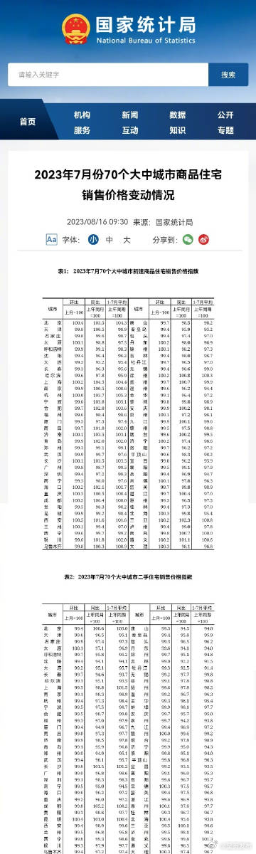 70城最新房价出炉！国家统计局：7月商品住宅销售价格小幅波动