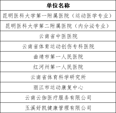 云南省人民政府网