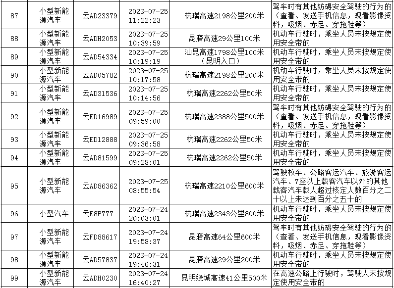 云南高速交警