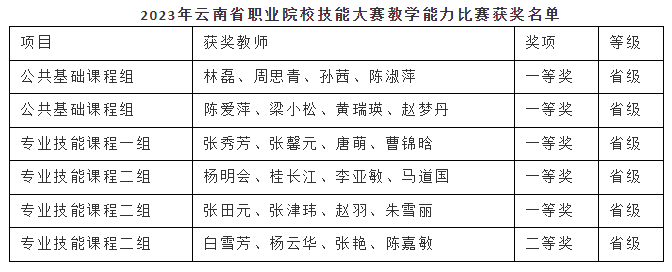 盘龙教育