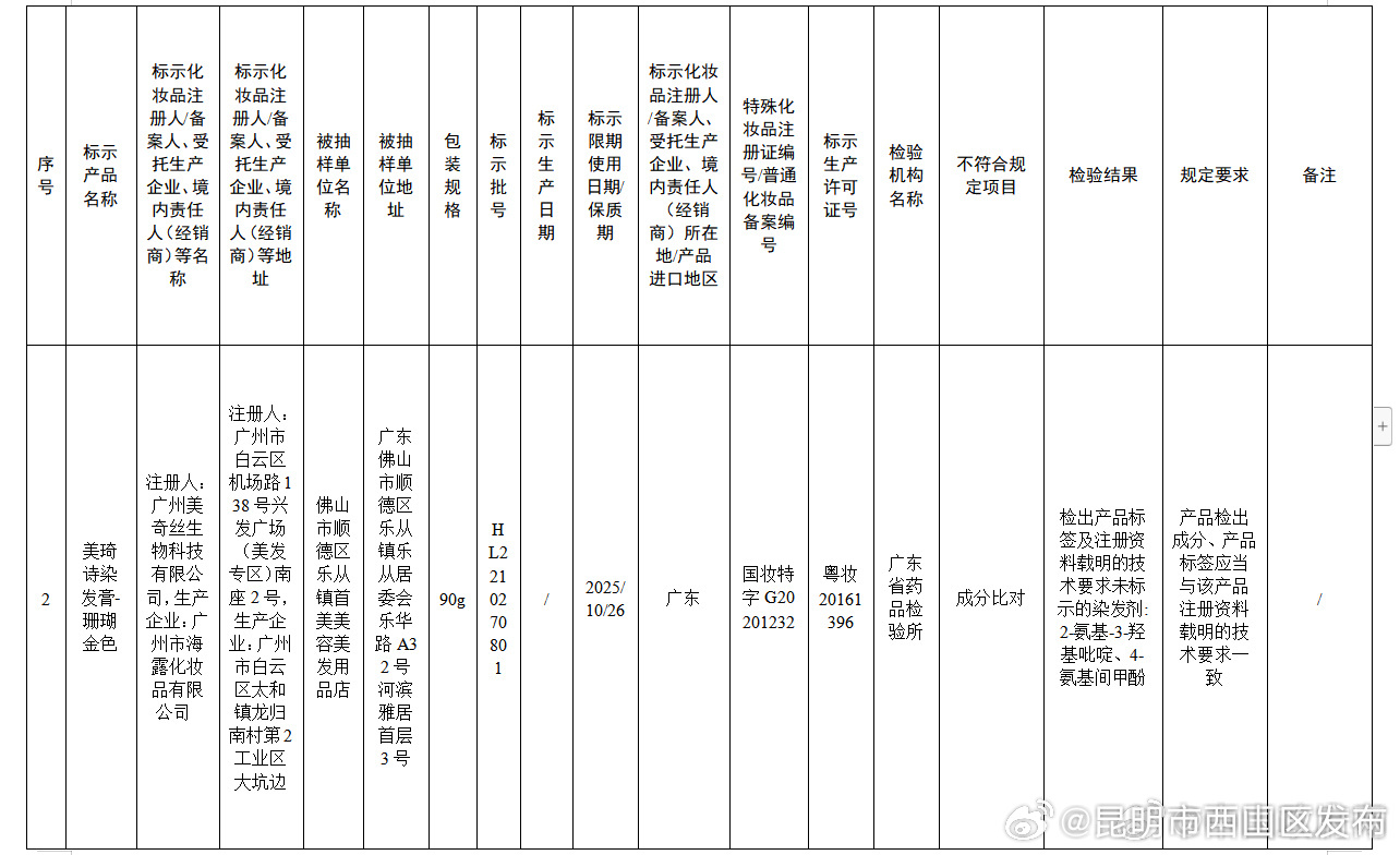 昆明市西山区发布