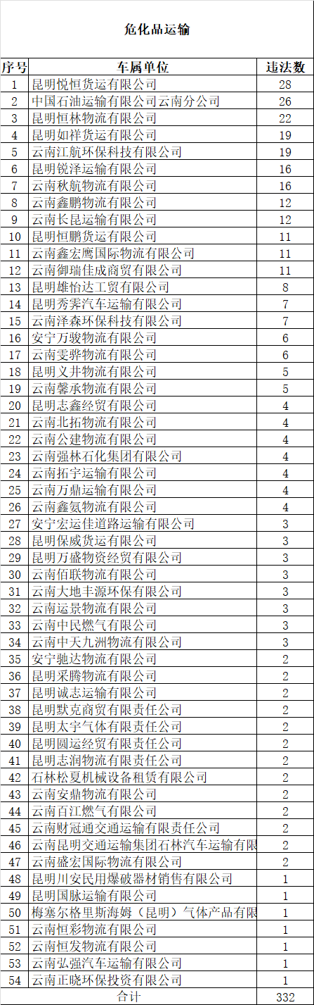 掌上春城微信