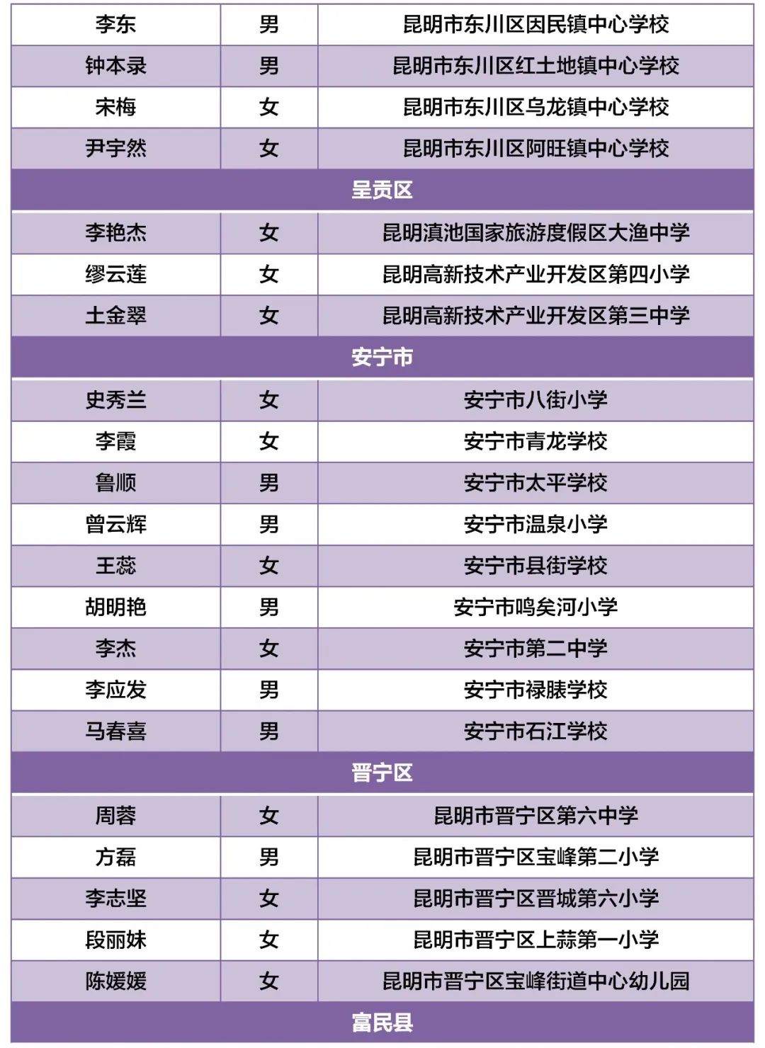 昆明西山教育体育