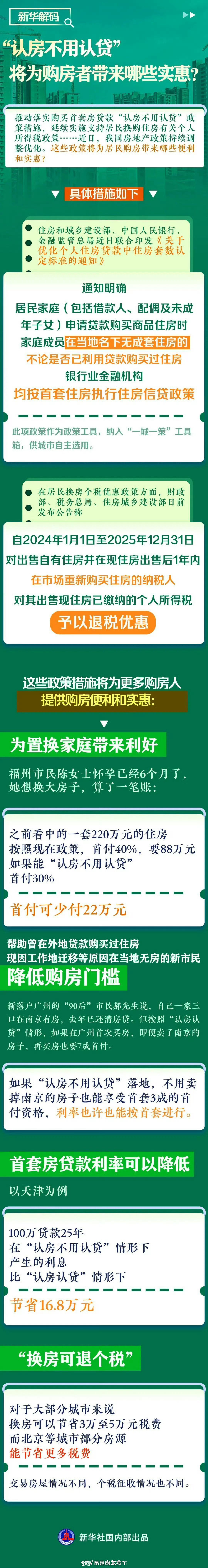 “认房不用认贷” 购房者能享受哪些实惠？