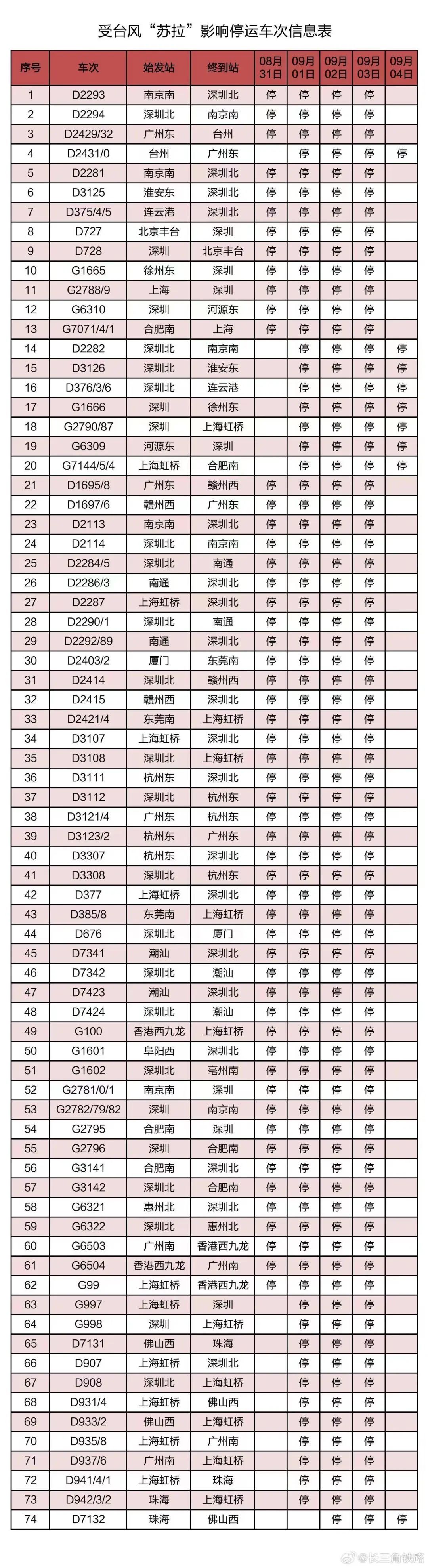 春城晚报