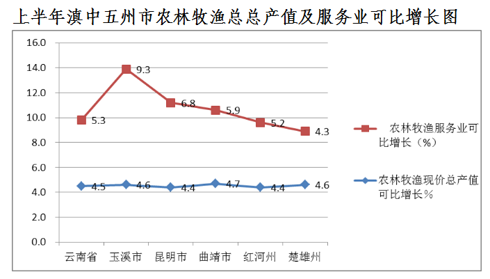 玉溪市人民政府
