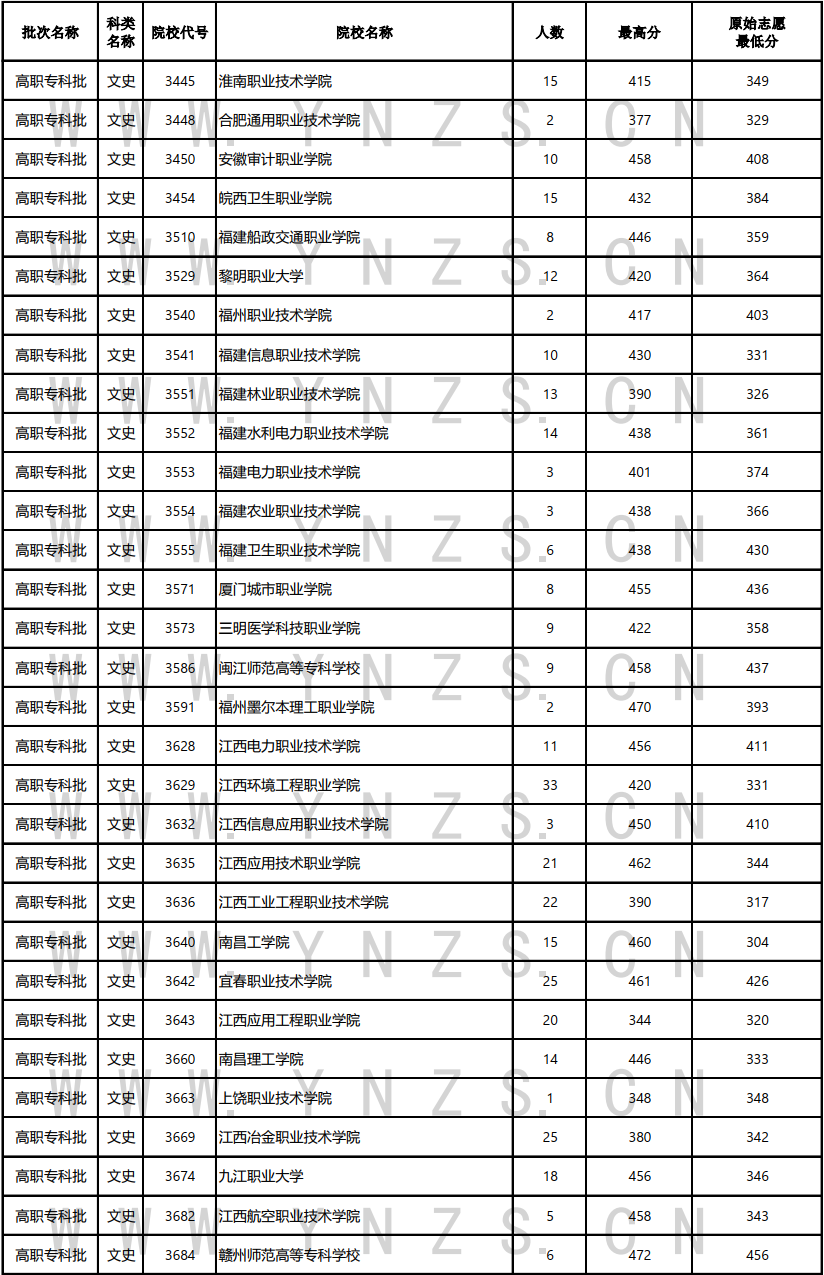 云南省招生考试院