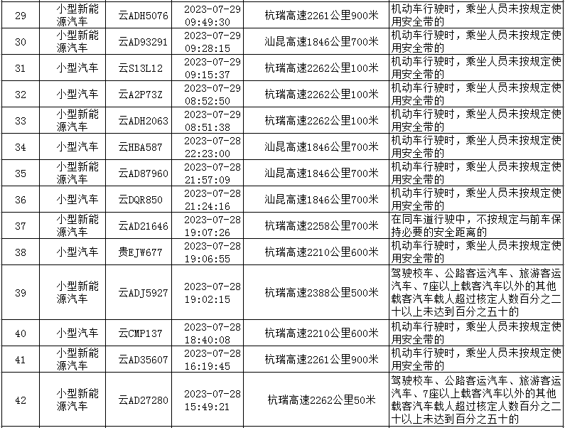 云南高速交警