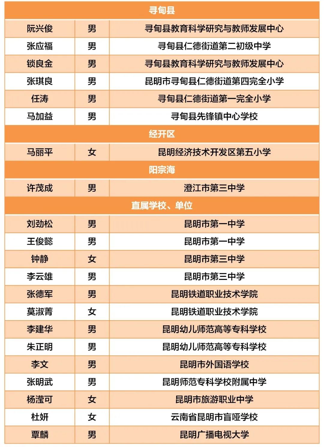 昆明西山教育体育