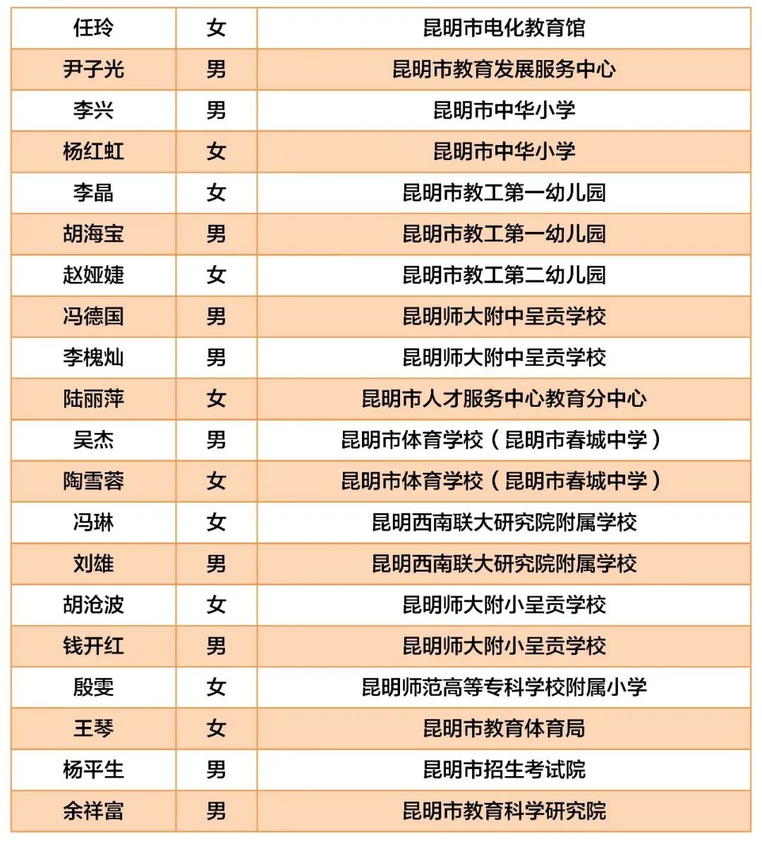 昆明西山教育体育