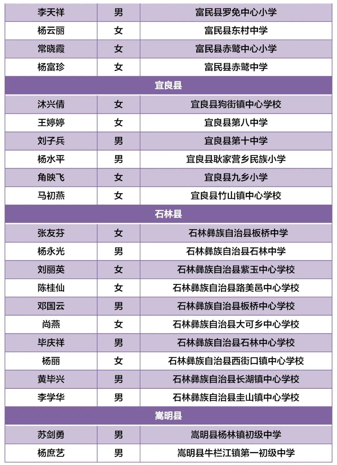 昆明西山教育体育