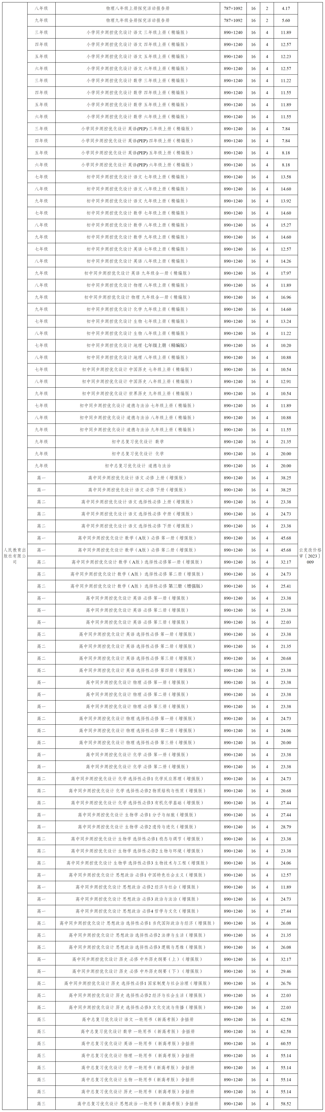 掌上春城微信