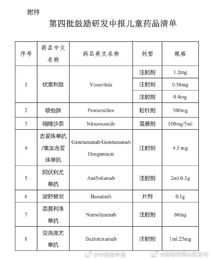 昆明市西山区发布